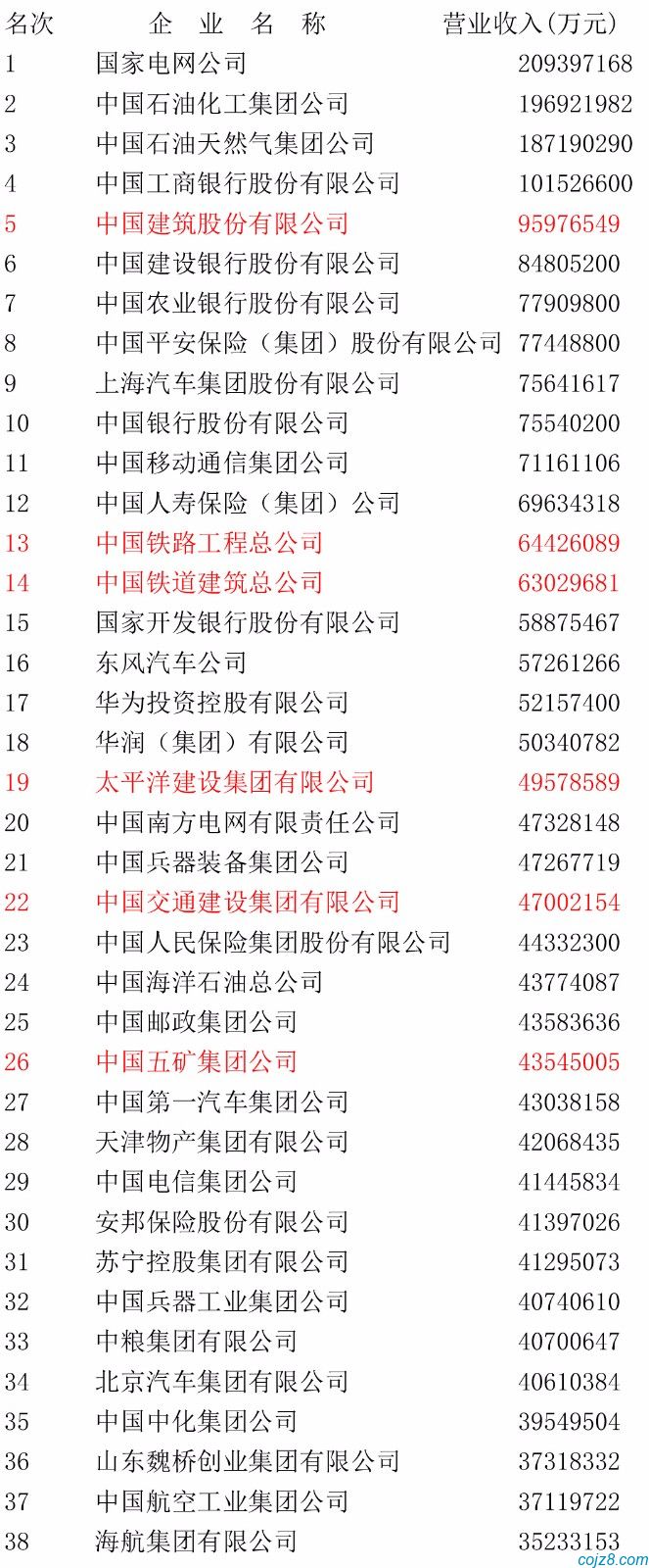 蝈蝈博客 PHP开源工作流