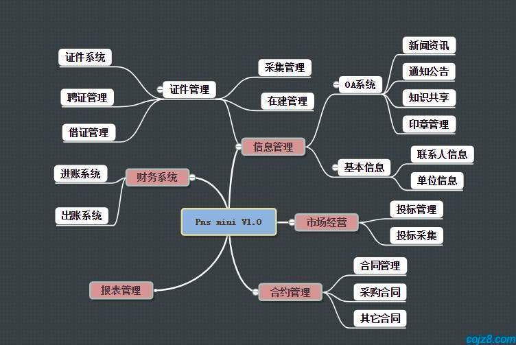 蝈蝈博客 PHP开源工作流