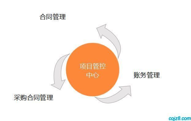 蝈蝈博客