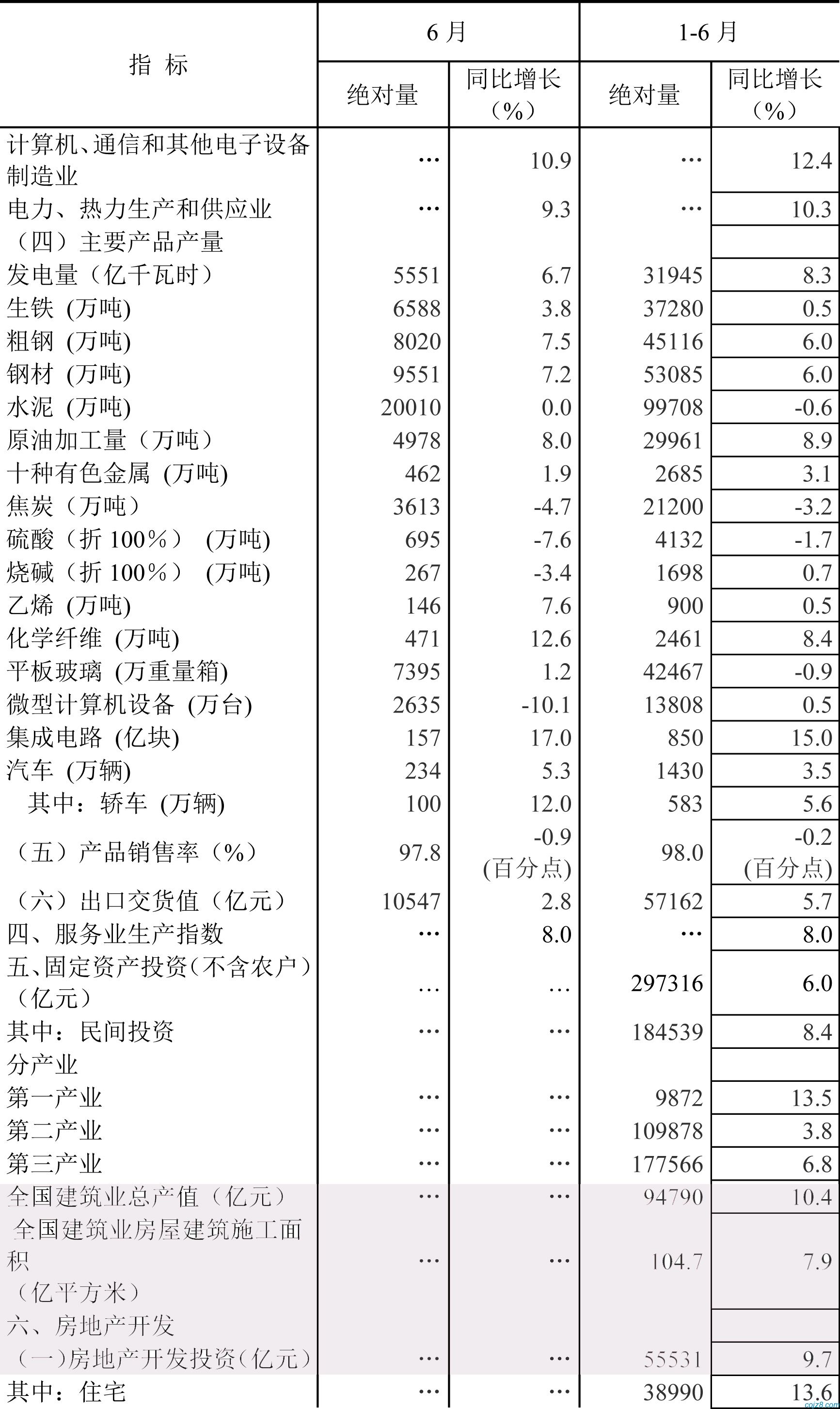 蝈蝈博客 PHP开源工作流