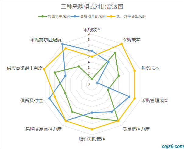 蝈蝈博客 PHP开源工作流