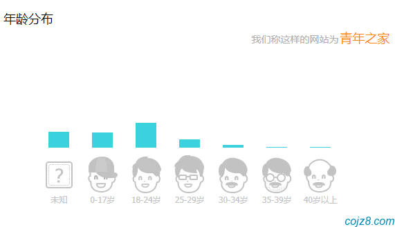 白俊遥博客