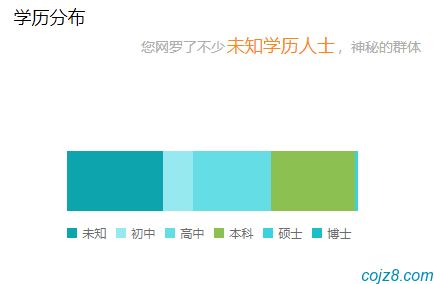 白俊遥博客