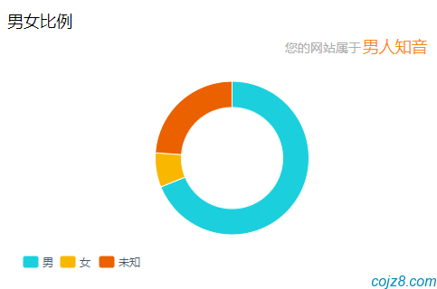 白俊遥博客