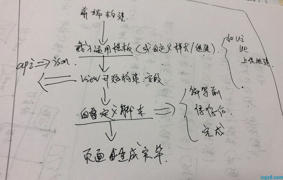 蝈蝈博客 PHP开源工作流