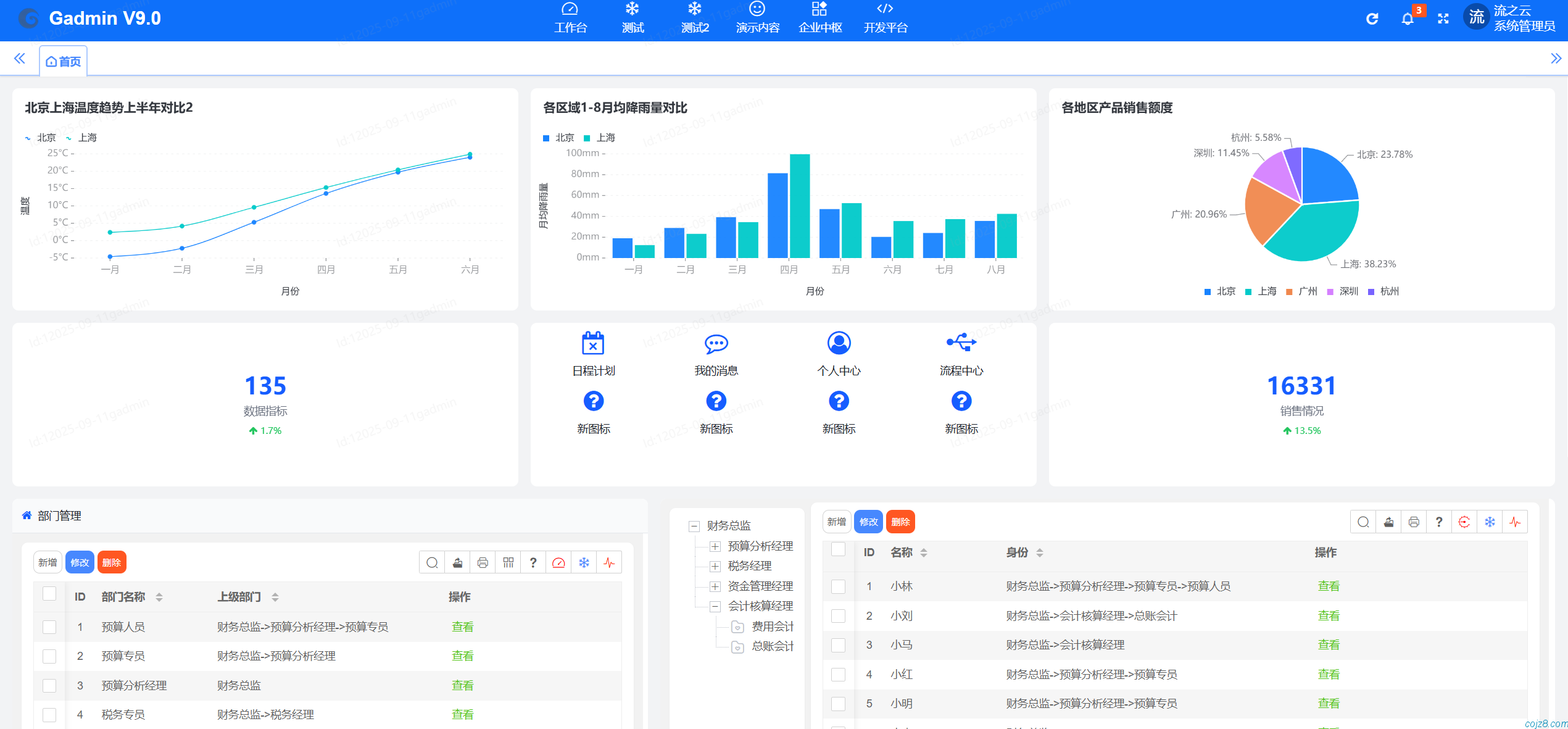 蝈蝈博客 PHP开源工作流 PHP低代码开发平台
