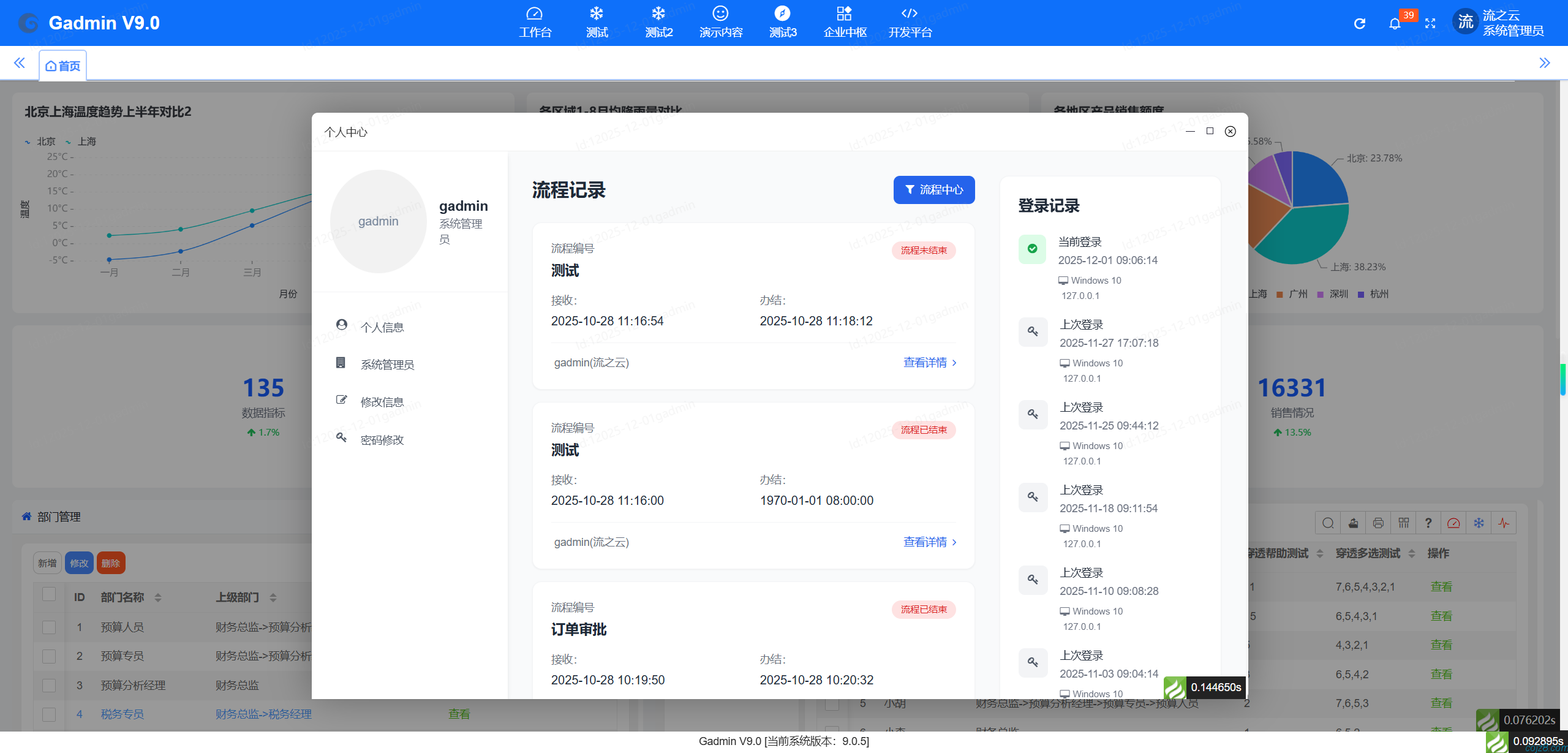 蝈蝈博客 PHP开源工作流 PHP低代码开发平台