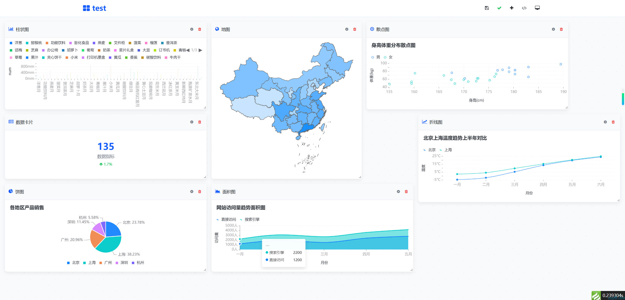 蝈蝈博客 PHP开源工作流 PHP低代码开发平台
