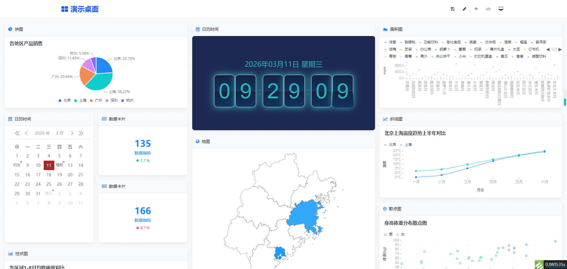 蝈蝈博客 PHP开源工作流 PHP低代码开发平台