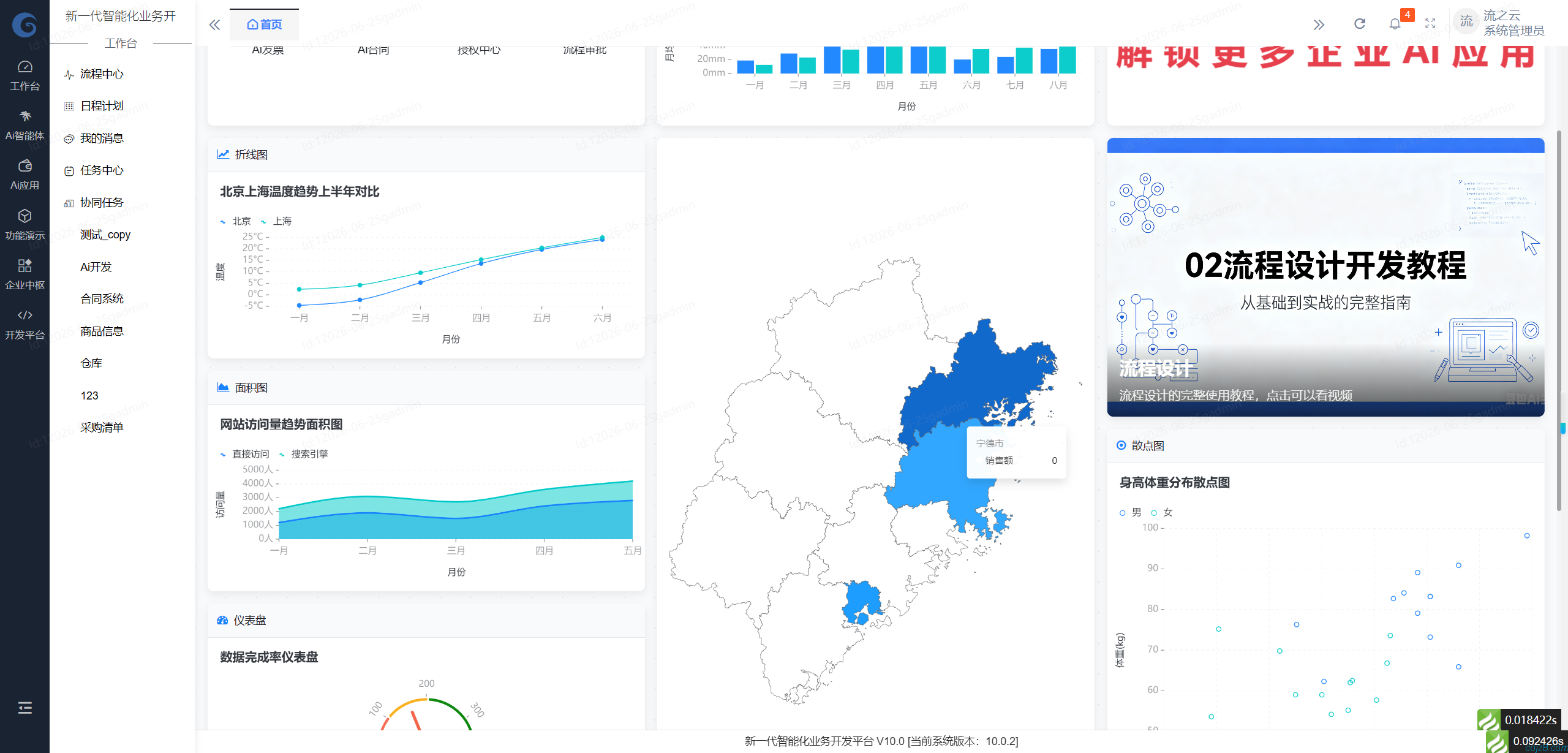 蝈蝈博客 PHP开源工作流 PHP低代码开发平台