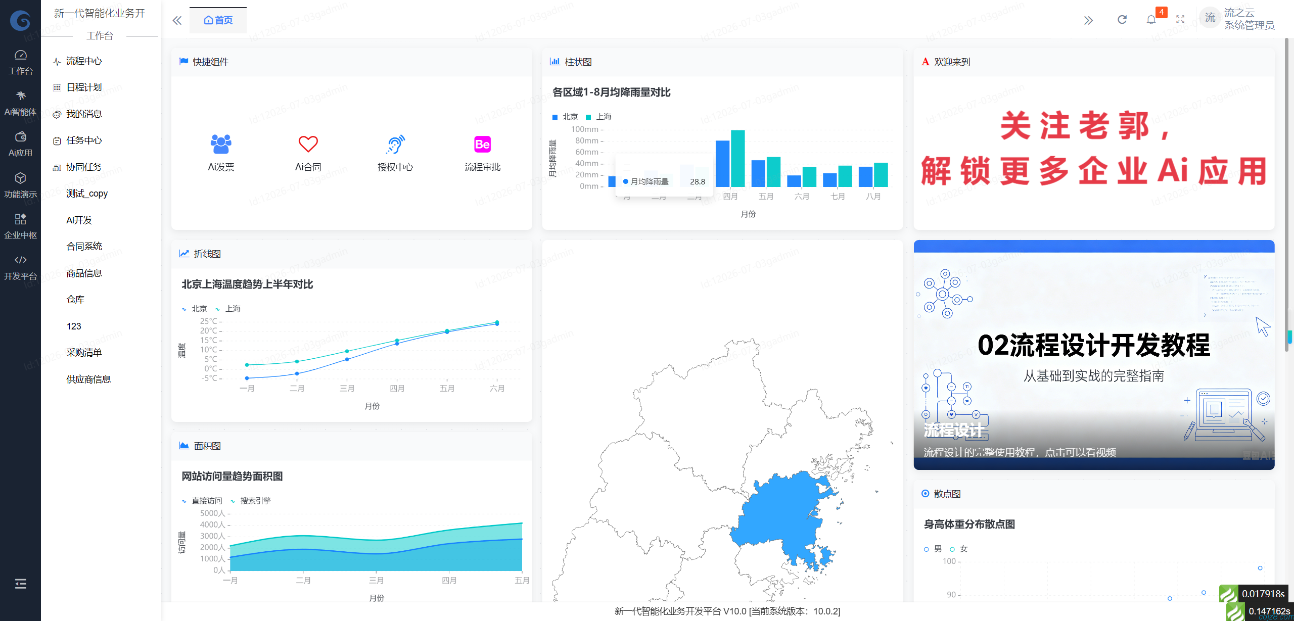 蝈蝈博客 PHP开源工作流 PHP低代码开发平台